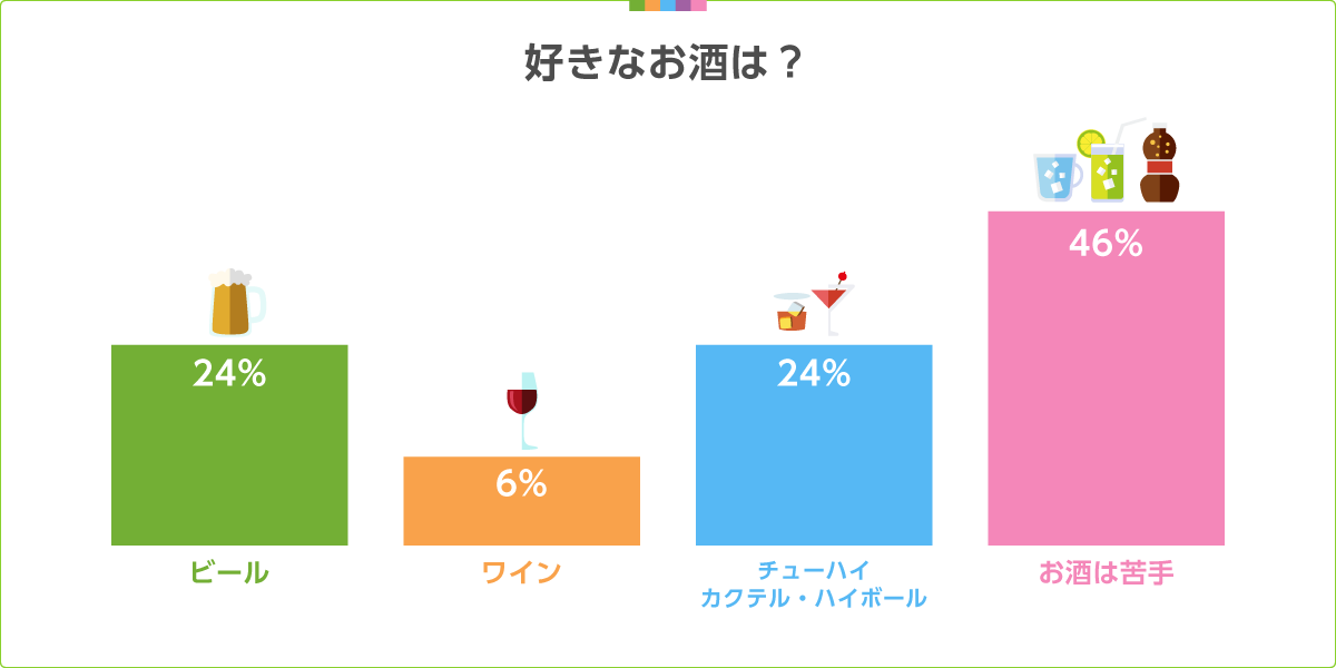 好きなお酒は？